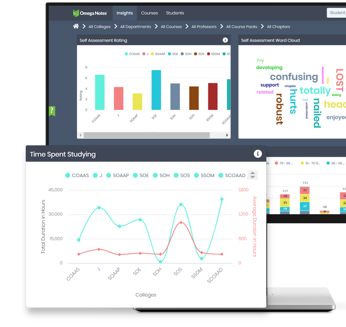 Reach Your Students At Time, Self Assessments Analytics